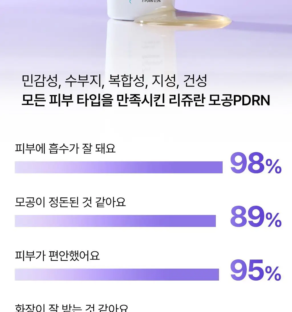 [5월 올영픽/11대 모공솔루션] 리쥬란 더마 힐러 포어 타이트닝 앰플 30ml [한정기획(+토너패드2매X6)/단품] 상세페이지 4